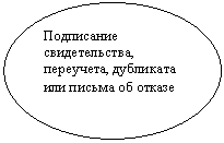 ����: