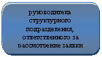 ����������� �������������: ������������ ������������ �������������, �������������� �� ������������ ������