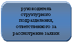 ����������� �������������: ������������ ������������ �������������, �������������� �� ������������ ������