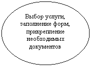����: ����� ������, ���������� ����, ������������ ����������� ����������