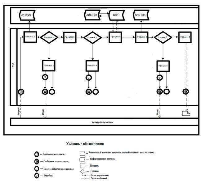 C:\Users\п\Desktop\мирга\Схема
