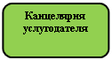 ����������� �������������: ���������� ������������



