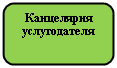 Скругленный прямоугольник: Канцелярия услугодателя