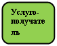 Скругленный прямоугольник: Услуго-
получатель