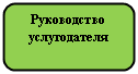 Скругленный прямоугольник: Руководство услугодателя