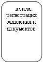 Скругленный прямоугольник: прием, регистрация заявления и документов