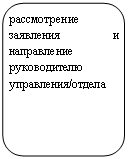 ����������� �������������: ������������ ��������� � ����������� ������������ ����������/������



