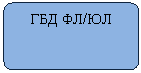 ����-�����: �������������� �������: ��� ��/��
