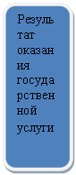 ����������� �������������: ��������� �������� ��������������� ������