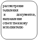 Скругленный прямоугольник: рассмотрение заявления
и документов, направление ответственному исполнителю