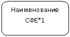 Скругленный прямоугольник: Наименование СФЕ*1