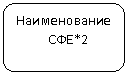 Скругленный прямоугольник: Наименование
СФЕ*2