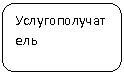Скругленный прямоугольник: Услугополучатель