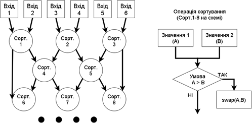 C:\Users\pikaso\Downloads\sort.png