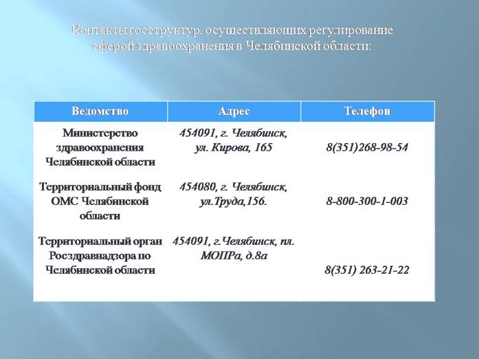 http://foms74.ru/Uploaded/images/page/%D0%9A%D0%BE%D0%BD%D1%82%D0%B0%D0%BA%D1%82%D1%8B%20%D0%B3%D0%BE%D1%81%D1%81%D1%82%D1%80%D1%83%D0%BA%D1%82%D1%83%D1%80.jpg