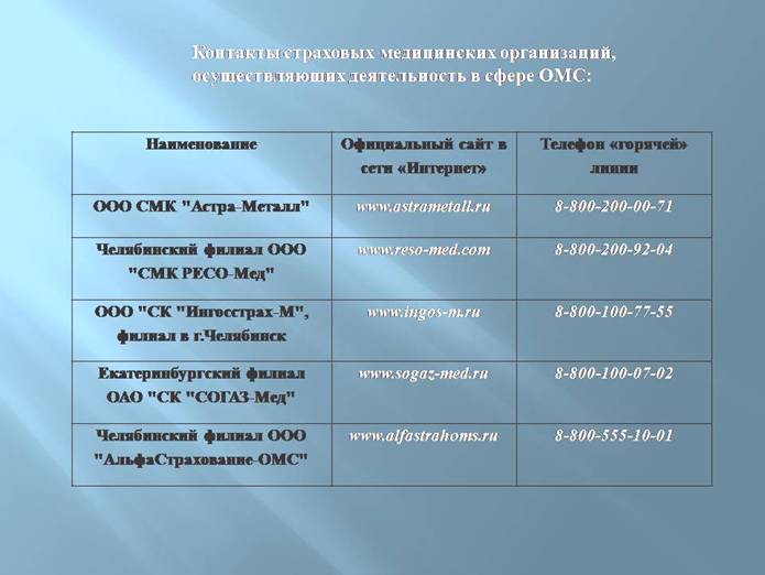 http://foms74.ru/Uploaded/images/page/%D0%9A%D0%BE%D0%BD%D1%82%D0%B0%D0%BA%D1%82%D1%8B%20%D1%81%D1%82%D1%80%D0%B0%D1%85%D0%BE%D0%B2%D1%8B%D1%85%20%D0%BA%D0%BE%D0%BC%D0%BF%D0%B0%D0%BD%D0%B8%D0%B9.jpg