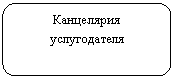 ����������� �������������: ���������� ������������