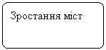Блок-схема: альтернативный процесс: Зростання міст