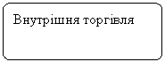 Блок-схема: альтернативный процесс: Внутрішня торгівля