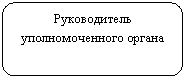 ����������� �������������: ������������ ��������������� ������ 
