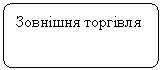 Блок-схема: альтернативный процесс: Зовнішня торгівля