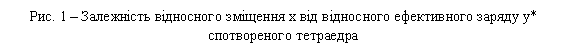 �������:
