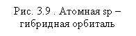 �������: ���. 3.9 . ������� sp � ��������� ��������



