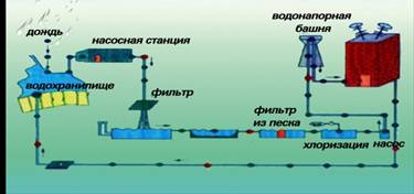 G:\Конкурс Детский 2013 по энергосбережению\слайд схема вода.jpg