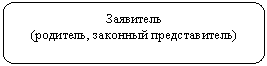 ����������� �������������: ��������� 

(��������, �������� �������������)

