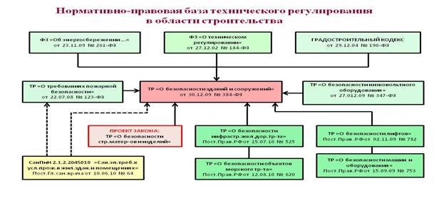 НПБаза