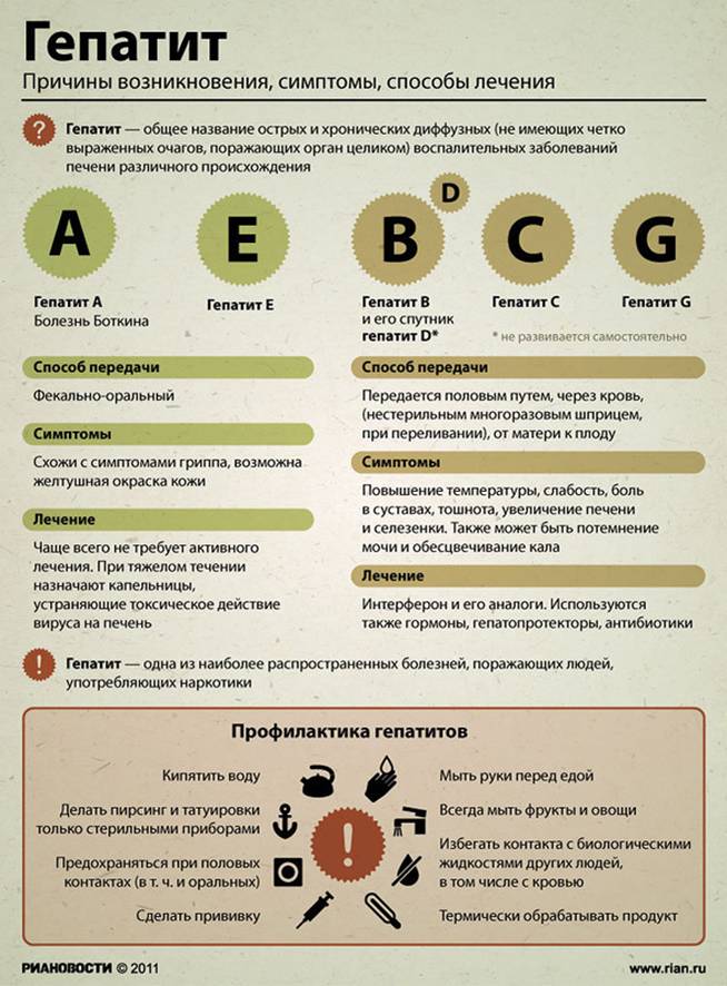 Гепатиты TreeGene