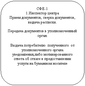 ����������� �������������: ���-1

1.��������� ������

����� ����������, ������ ����������, ������ ��������. 



�������� ���������� � �������������� �����.



������ ����������� ����������� �� ��������������� ������ �����������,���� ��������������� ������ �� ������ � �������������� 

������ �� �������� �������� 



