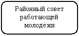 ����������� �������������: �������� ����� ���������� ��������