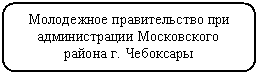 ����������� �������������: ���������� ������������� ��� ������������� ����������� ������ �. ���������