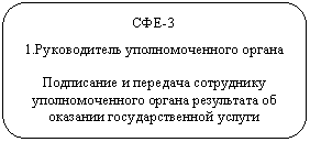 ����������� �������������: ���-3

1.������������ ��������������� ������



���������� � �������� ���������� ��������������� ������ ���������� �� �������� ��������������� ������



