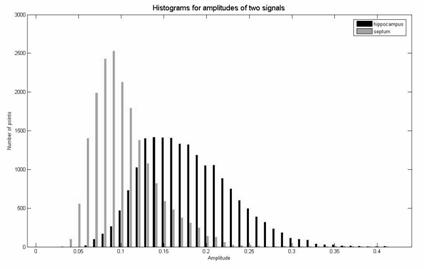 ampl_hist