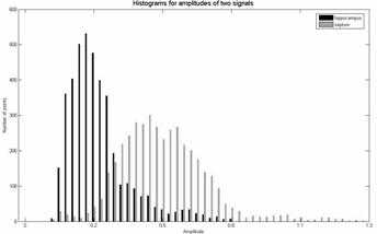 ampl_hist_seizure