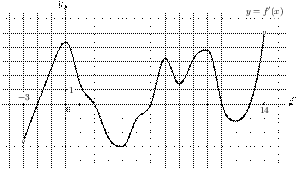 task-7/ps/task-7.5