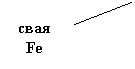 ������� 2 (��� �������): ���� Fe