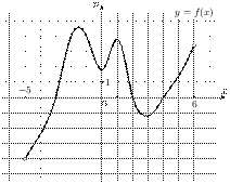 task-1/ps/task-1.4