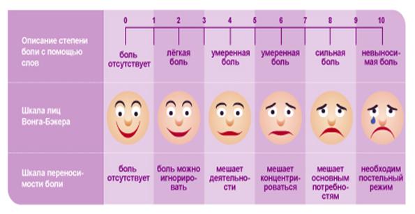 http://aformula.ru/rus/nt2/bolj/kak_i_pocemu_voznikajet_bolj/images/text/sapes_shema_2_ru_20.jpg