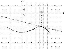 task-14/ps/task-14.8