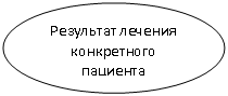 ����: ��������� ������� ����������� ��������