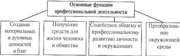 Описание: http://berezaklim.ru/u4eb_rabota/metodika/texno/texno11/Images/3-1-1.jpg