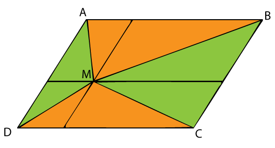 Triangle Areas in a Parallelogram II