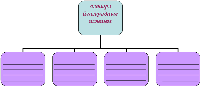 Организационная диаграмма