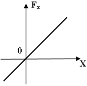 http://www.physics-regelman.com/high/Dynamics/1/23-1.png