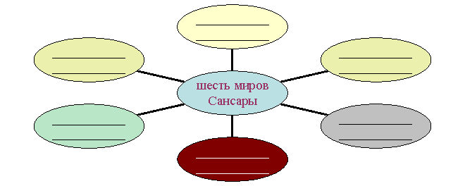 Радиальная диаграмма