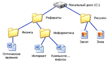 http://informatika.edusite.ru/8_00365.png