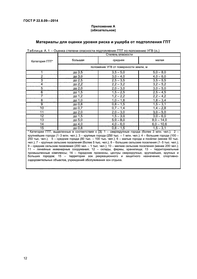 ���� � 22.8.09-2014